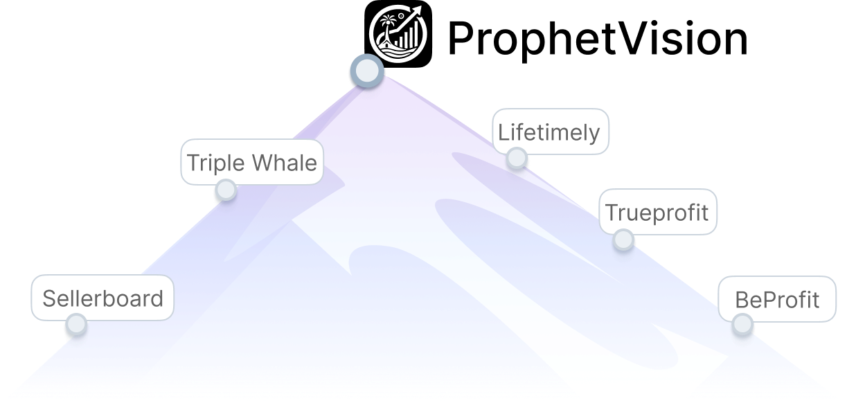 ProphetVision vs competitors comparison graphic