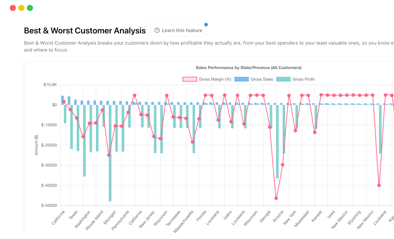 Best and Worst Customers ranked by profitability deciles