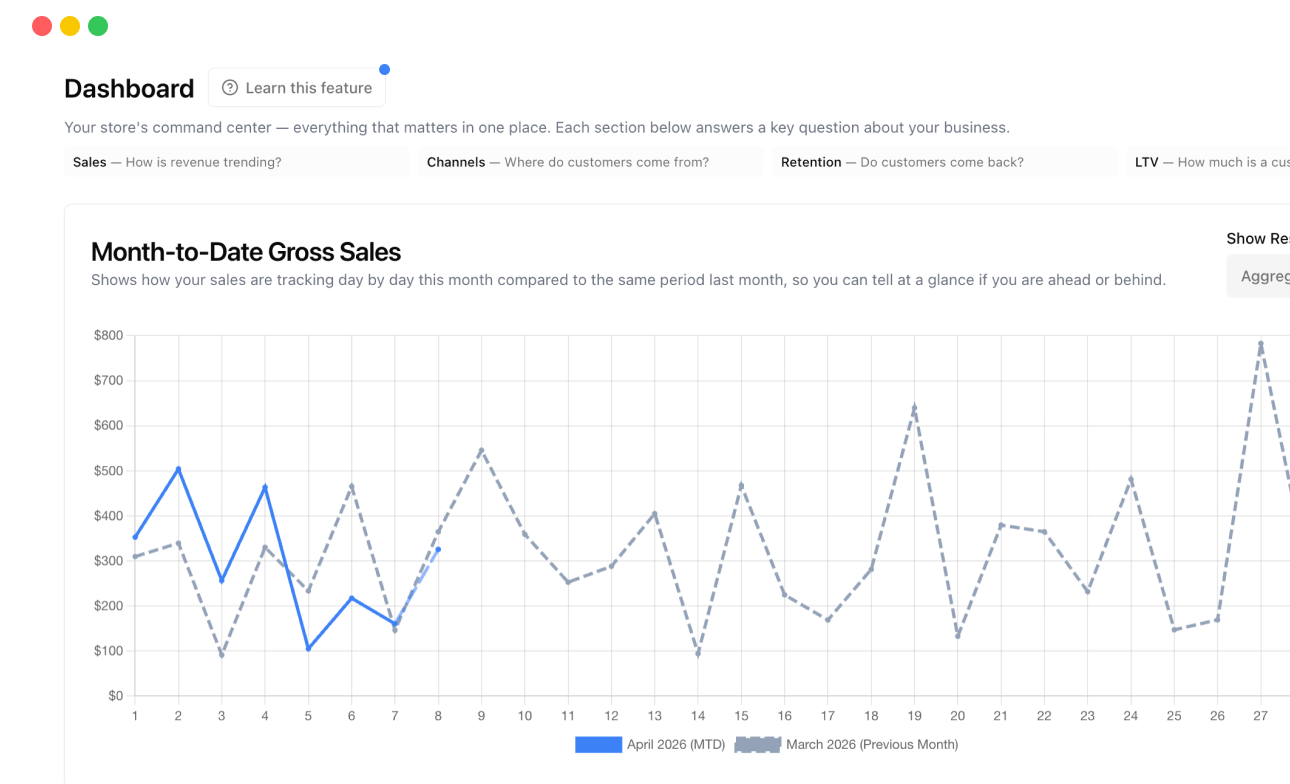 ProphetVision Dashboard overview