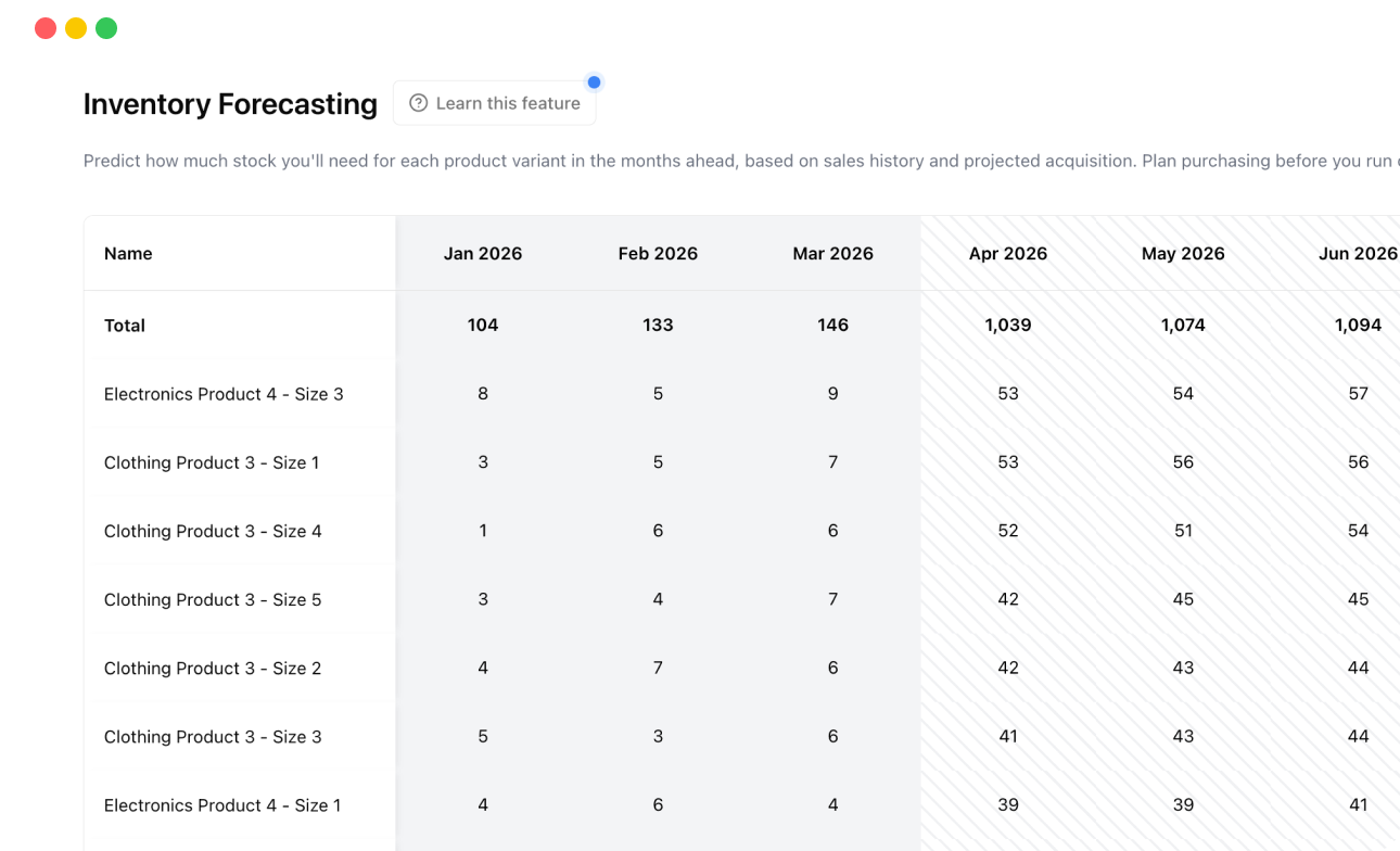 Inventory Forecasting screenshot