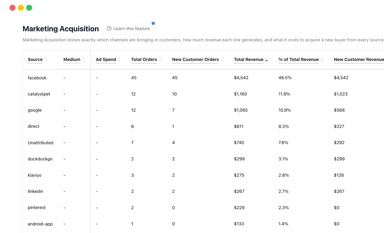 Marketing Acquisition showing channel-level revenue and CPA