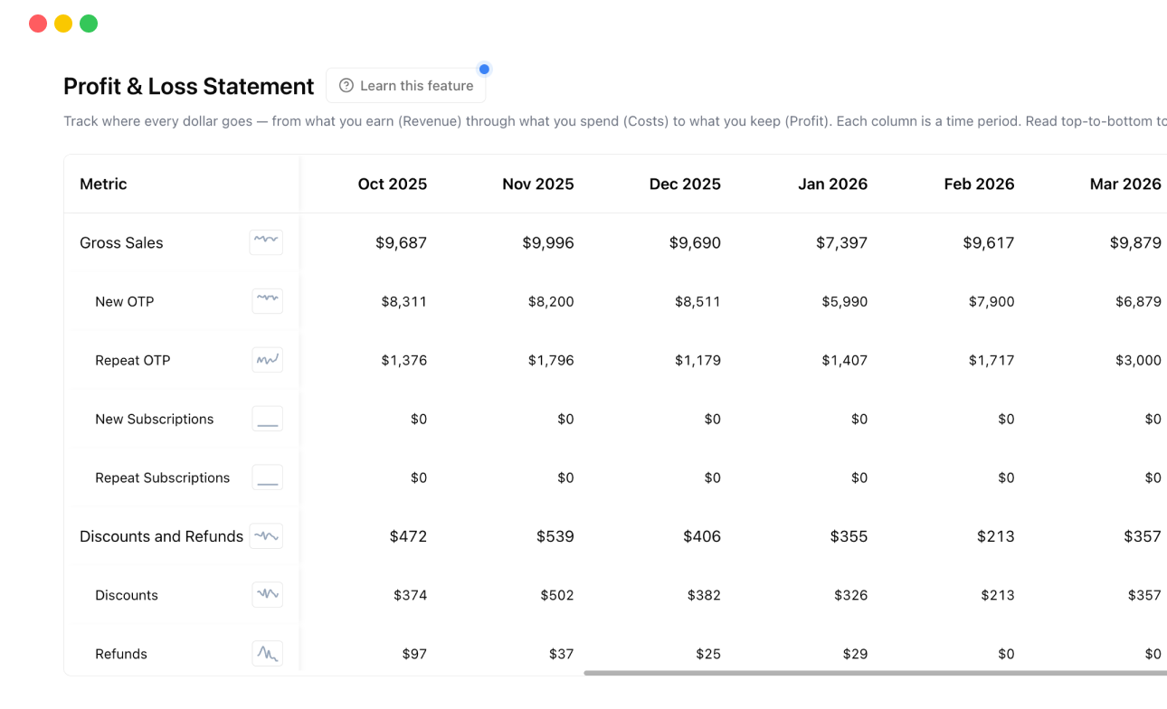 P&L Statement with detailed cost layer breakdown