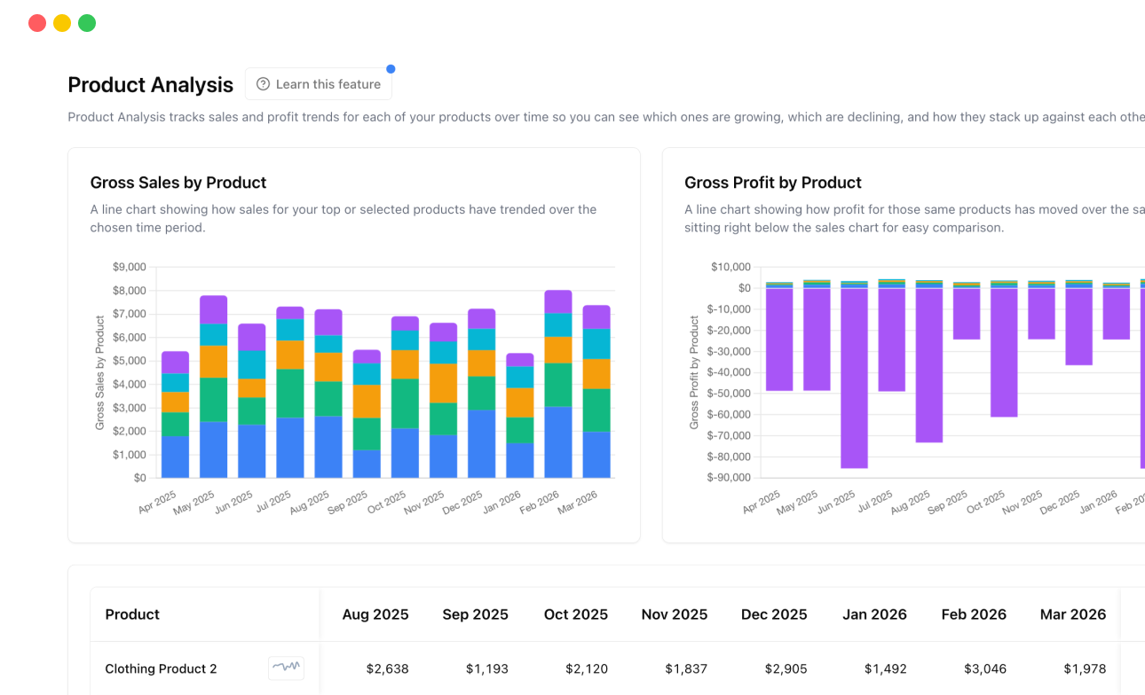Product Analysis with sales and profit trends by product