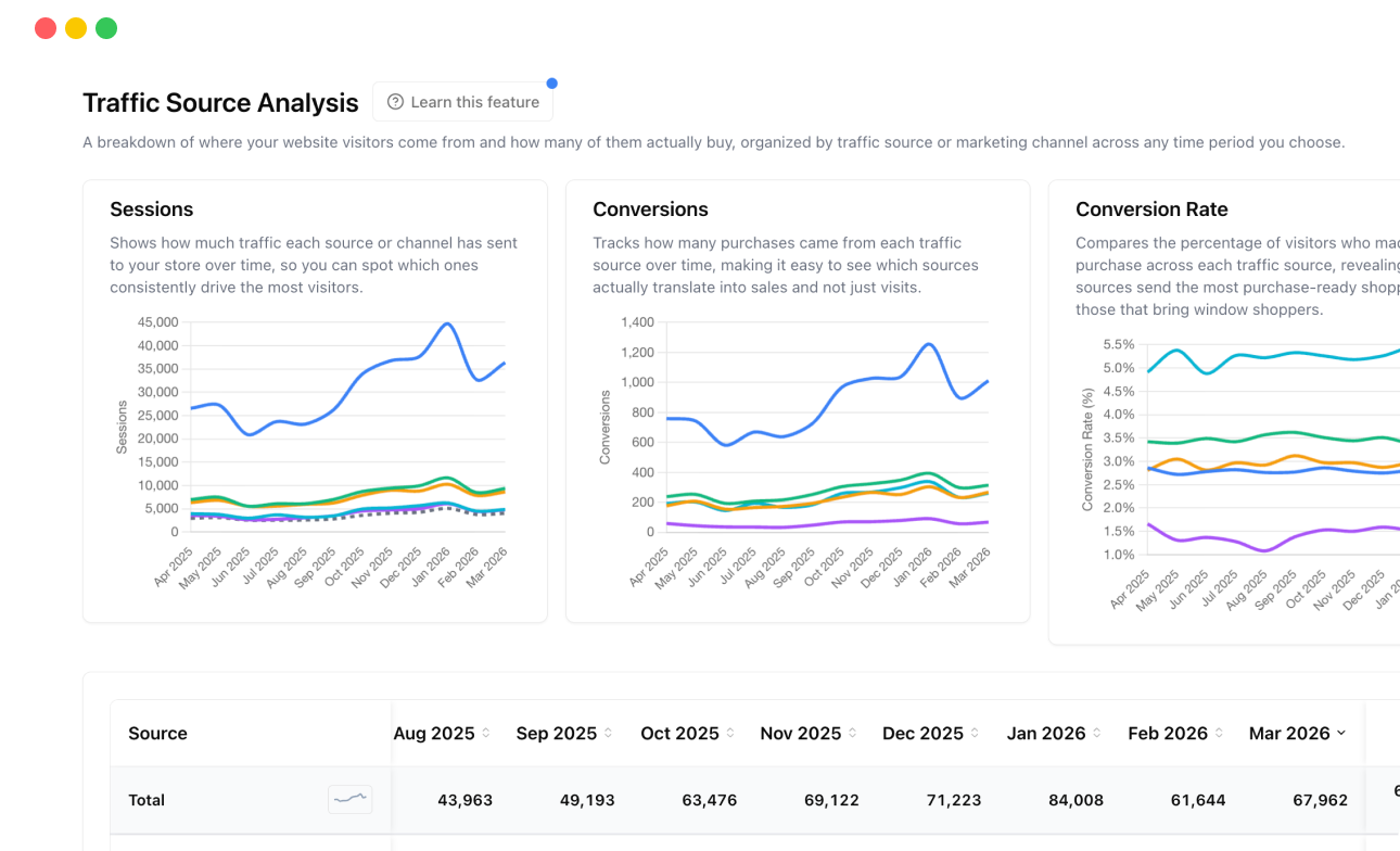 Traffic Source Analysis screenshot