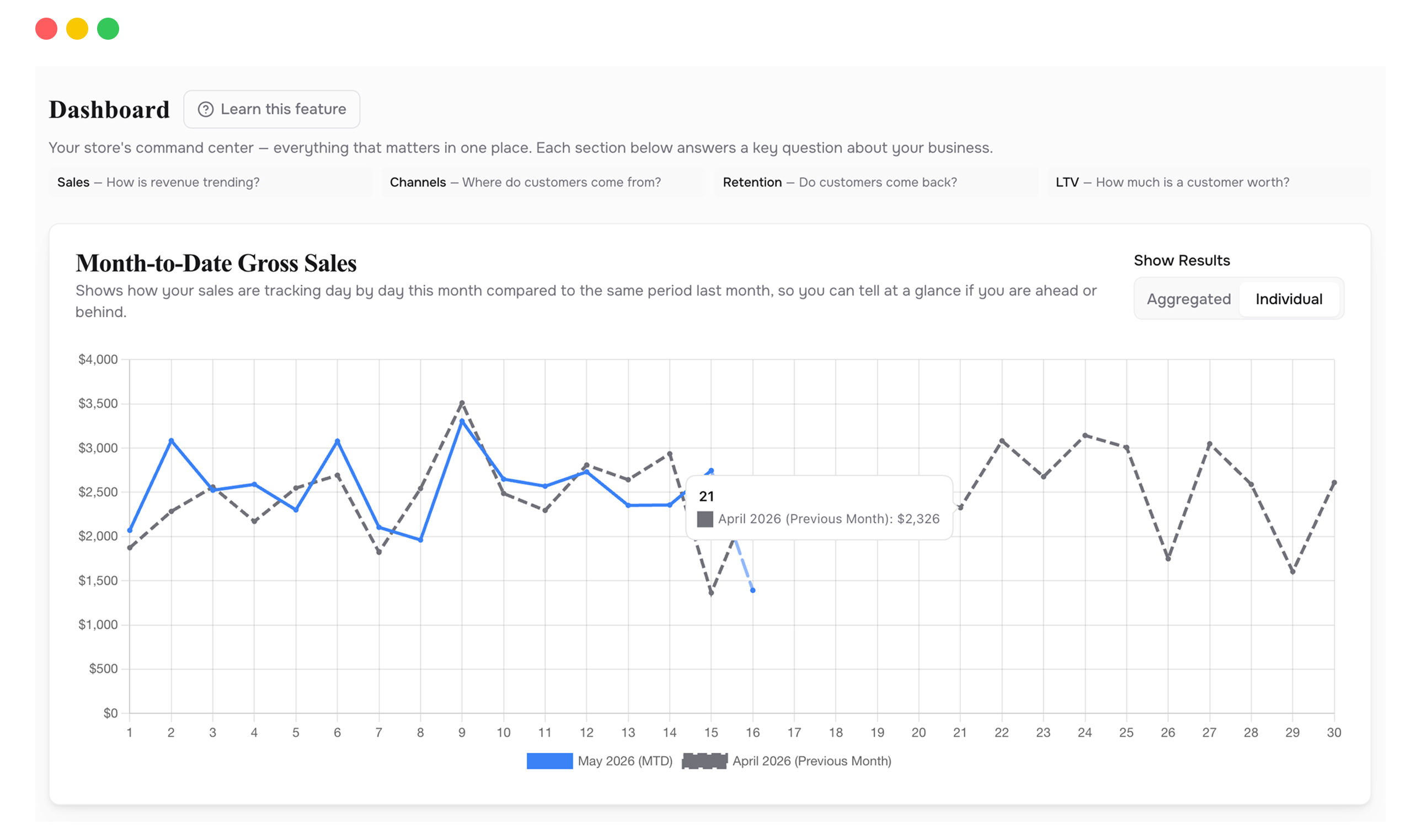 ProphetVision Dashboard overview