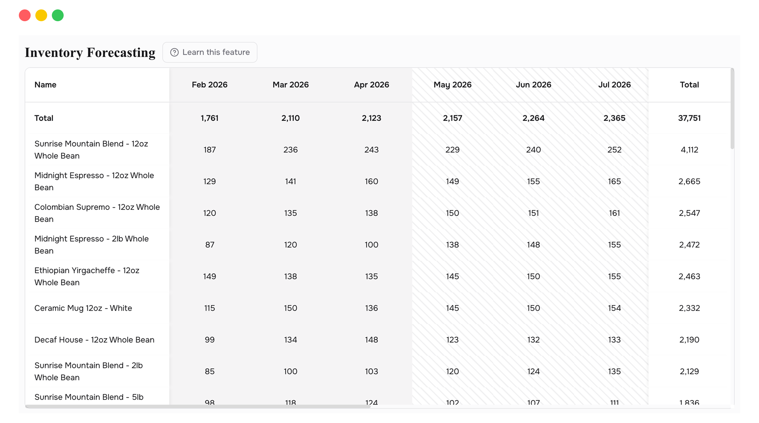 Inventory Forecasting with per-variant stock predictions