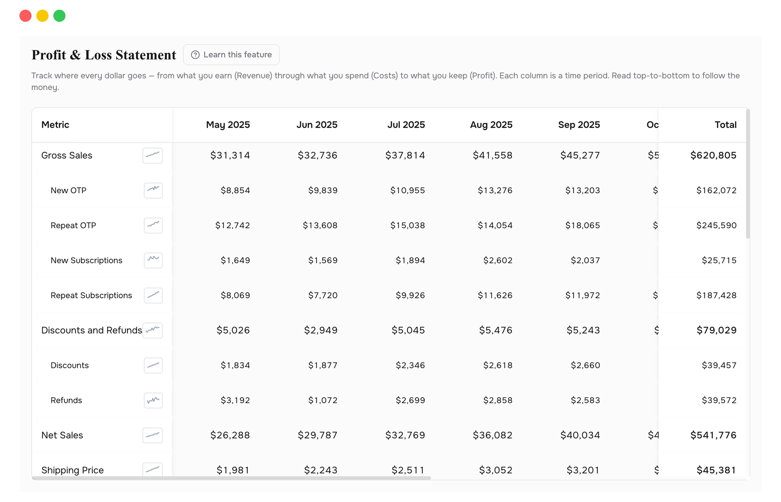 P&L Statement with detailed cost layer breakdown